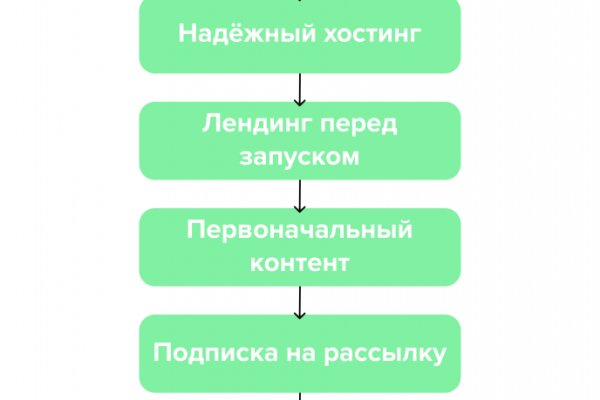 Сайт kraken в tor